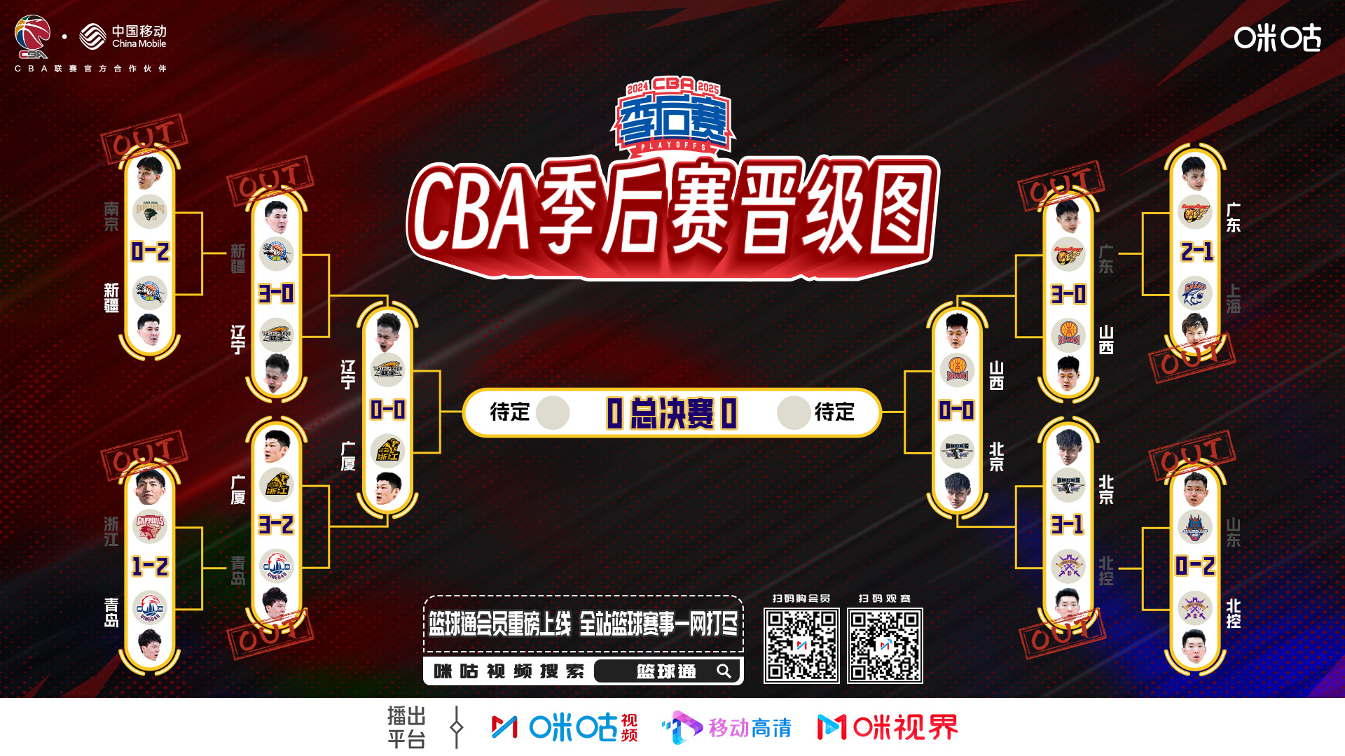 包含冲刺阶段体能课后；切尔西造点机会备战NBA季后赛；话题不断；轮换策略成焦点的词条